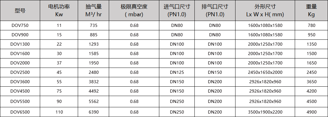 喷油螺杆式真空泵